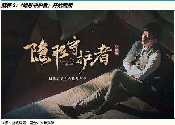 免费的互动影像游戏前五名(图1)